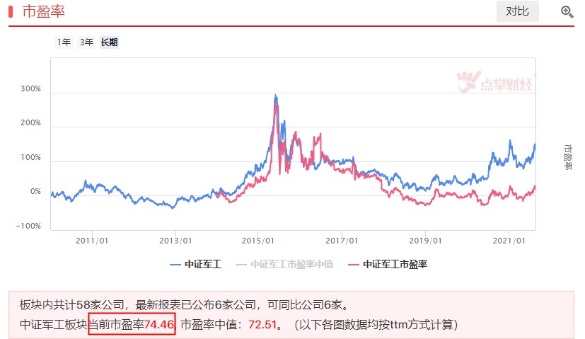 指数共振反弹，后市两大板块机会显现