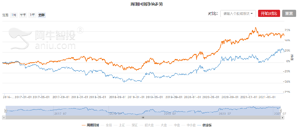 社保作业这么抄更给力