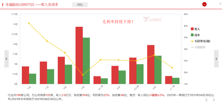 这家公司近期股价大跌，背后原因为哪般？