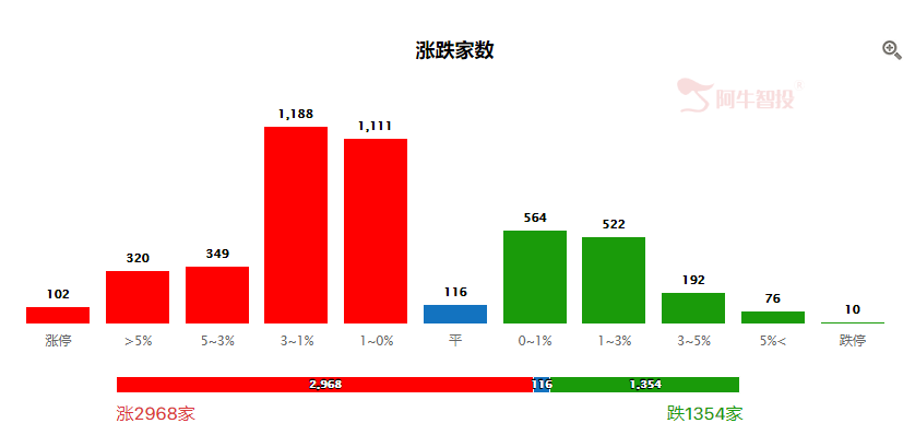 券商大涨后，看基建！