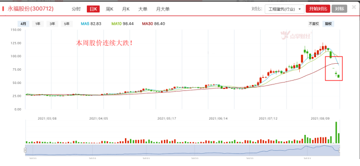 这家公司近期股价大跌，背后原因为哪般？