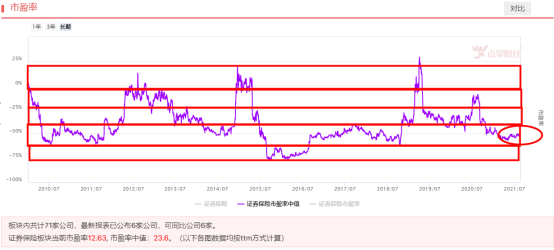 两市成交量万亿已成常态，券商板块突破迎主升