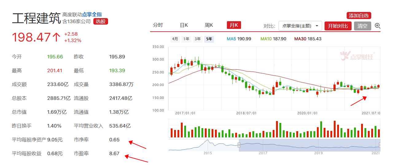 券商大涨后，看基建！