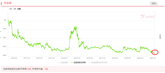 两市成交量万亿已成常态，券商板块突破迎主升