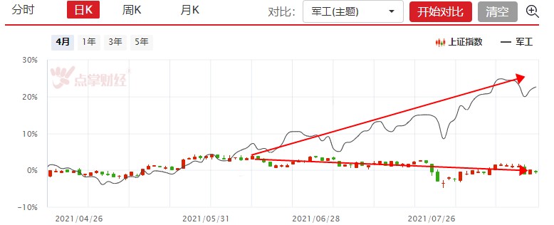 震荡市，优选最优赛道，强者恒强！