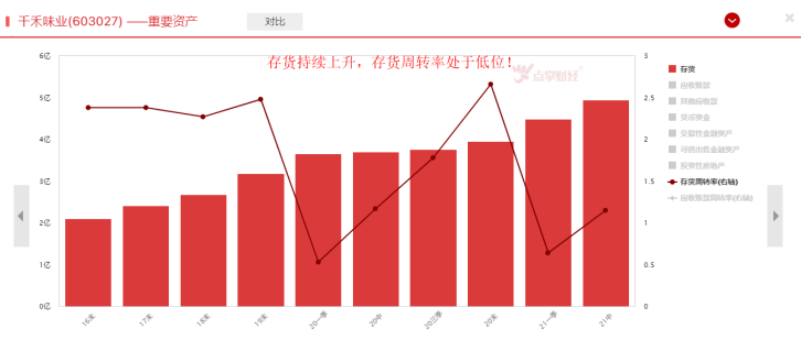 同样是调味品，缘何它股价被高位腰斩？