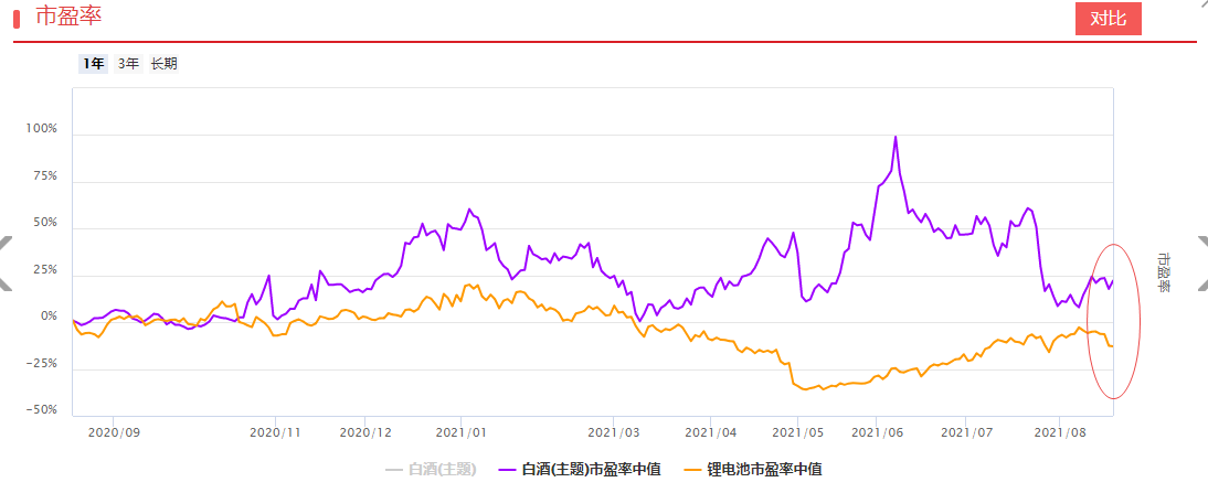 财富再分配，下一波富豪将在这些行业产生？