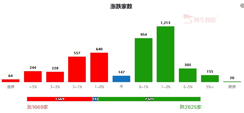 震荡市，优选最优赛道，强者恒强！