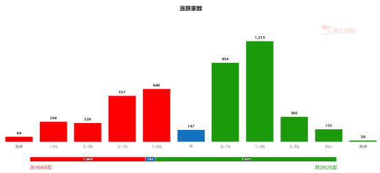 半导体、锂电池属于反弹还是反转？这一板块确定性更强