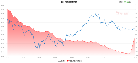 半导体、锂电池属于反弹还是反转？这一板块确定性更强