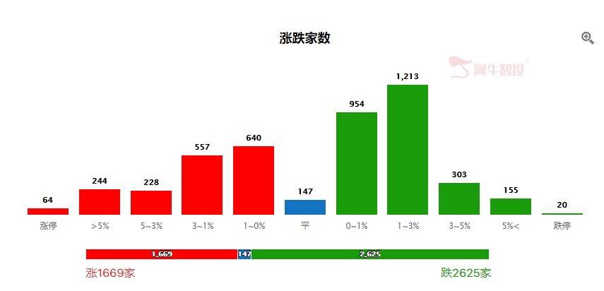 明天继续观察外资是否会流出