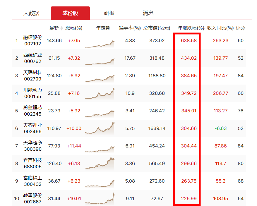 明天继续观察外资是否会流出