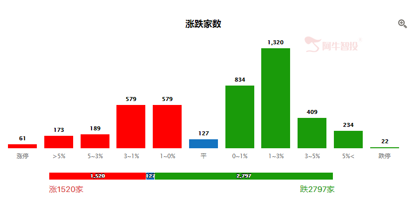 隔空喊话，美股不稳？