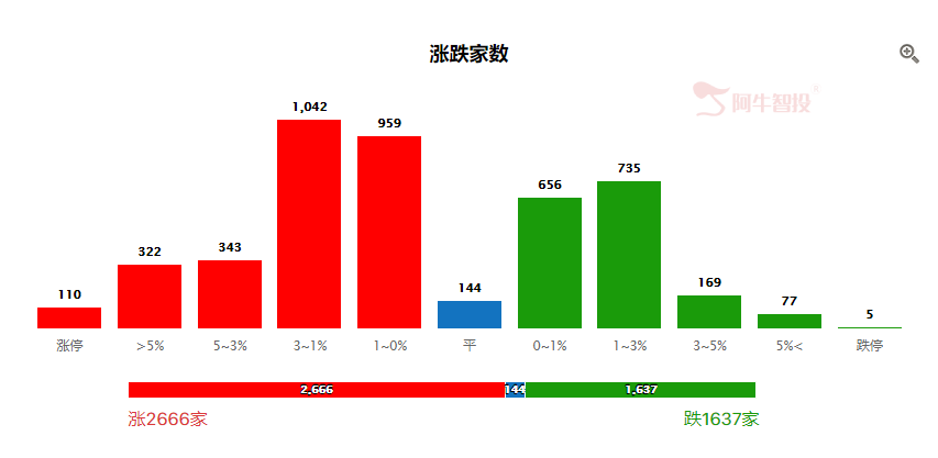 模拟盘净值新高