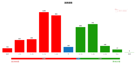 这个板块存在巨大的预期差，市场早晚会价值发现（建议收藏）