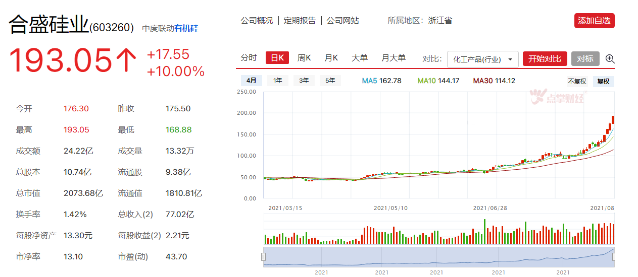 模拟盘净值新高