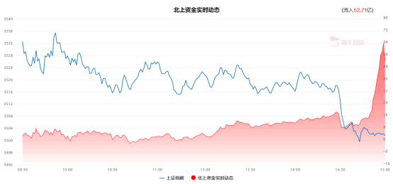 工业母机再度起爆，还能上车吗？