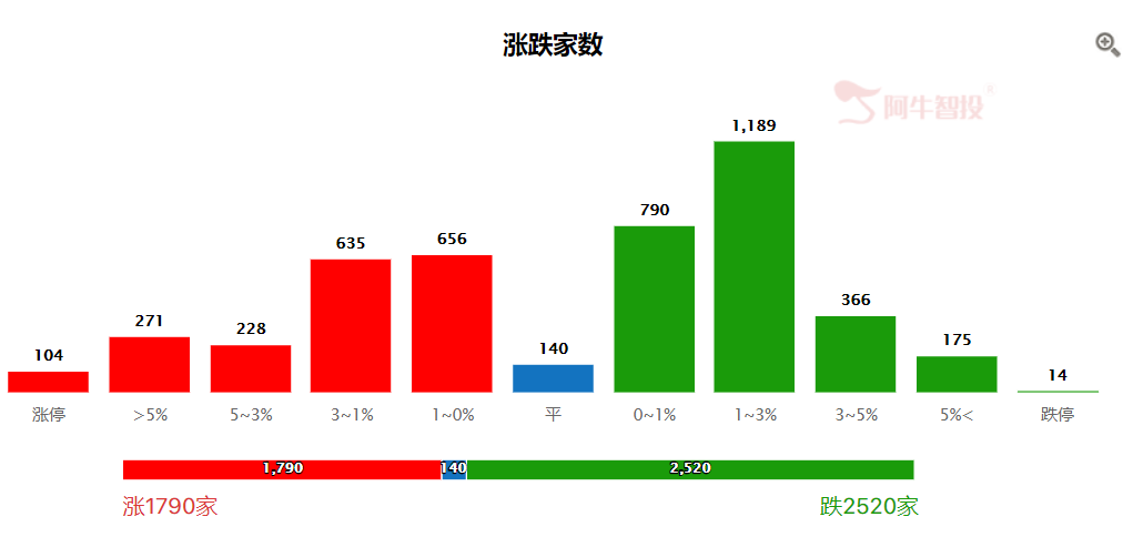 珍惜当下的行情