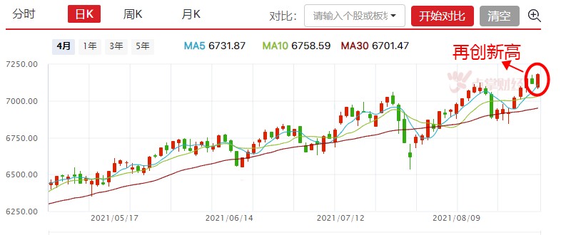 中证500指数再创新高，成长风格继续强化