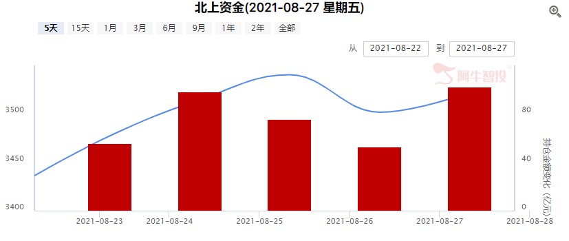 中证500指数再创新高，成长风格继续强化