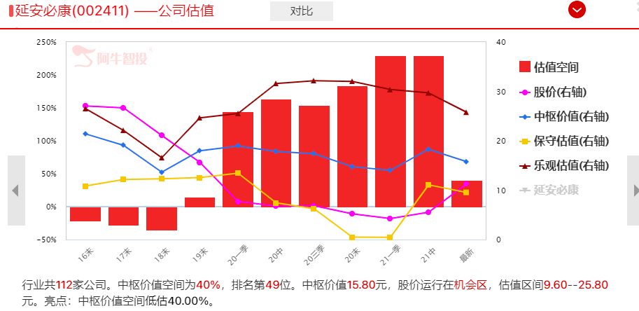 浪子回头金不换---延安必康这个浪子回头了吗？