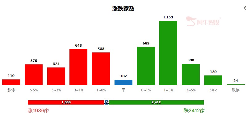 量能再创阶段新高，向上突破指日可待！