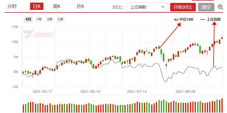 量能再创阶段新高，向上突破指日可待！