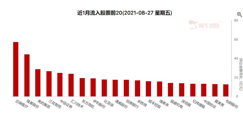 石油和煤炭一个的补涨