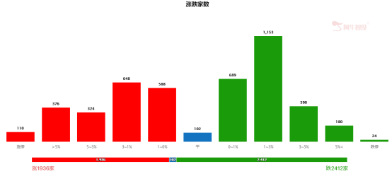 “左磷右锂”集体爆发，PB告诉你周期品种上行空间还有多少？