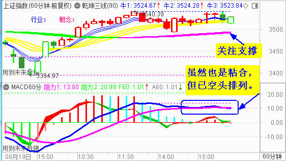 大盘收震荡十字星 先扬后抑是大概率