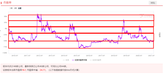 券商带领指数反弹，券商这次是“渣男”还是“暖男”？