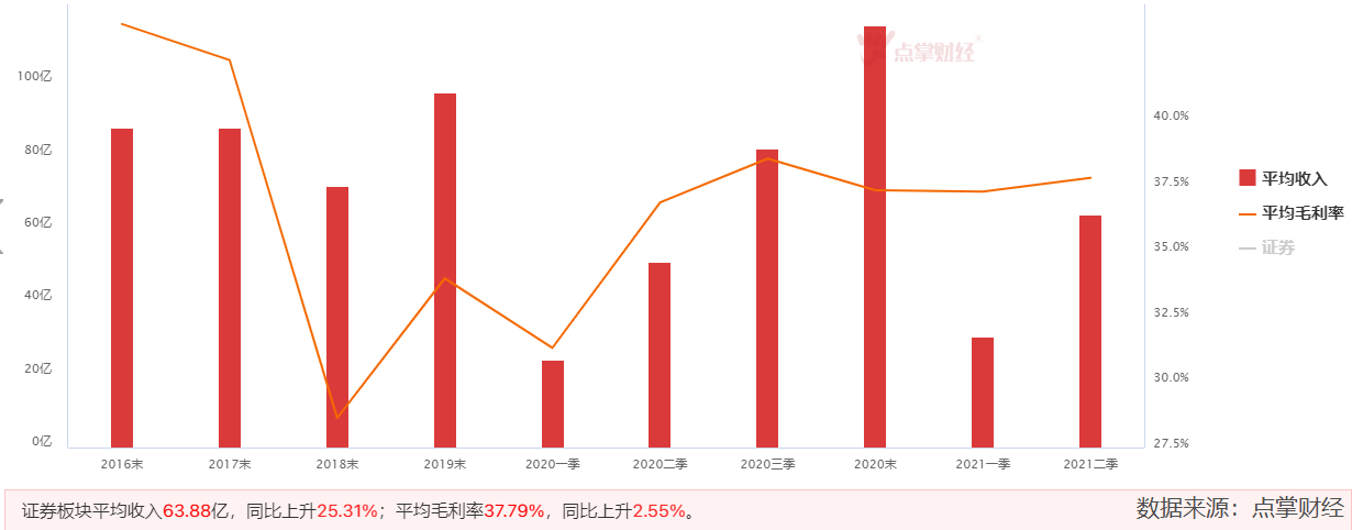 牛市旗手券商板块异动，行情要来吗？