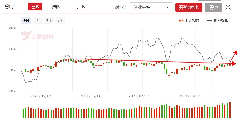 冰火两重天，行情突然逆转？