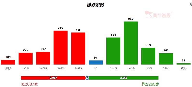 冰火两重天，行情突然逆转？