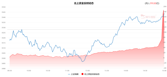 券商带领指数反弹，券商这次是“渣男”还是“暖男”？