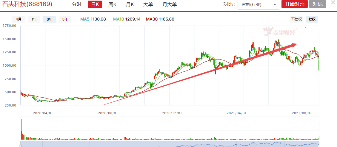 天雷滚滚，半导体跌停，咋回事？