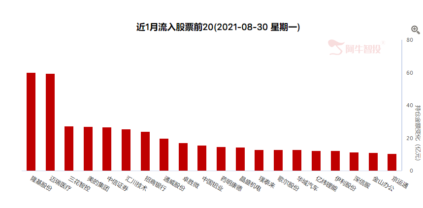 超跌会有反弹，涨价还不会反转