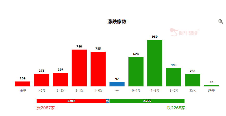 超跌会有反弹，涨价还不会反转