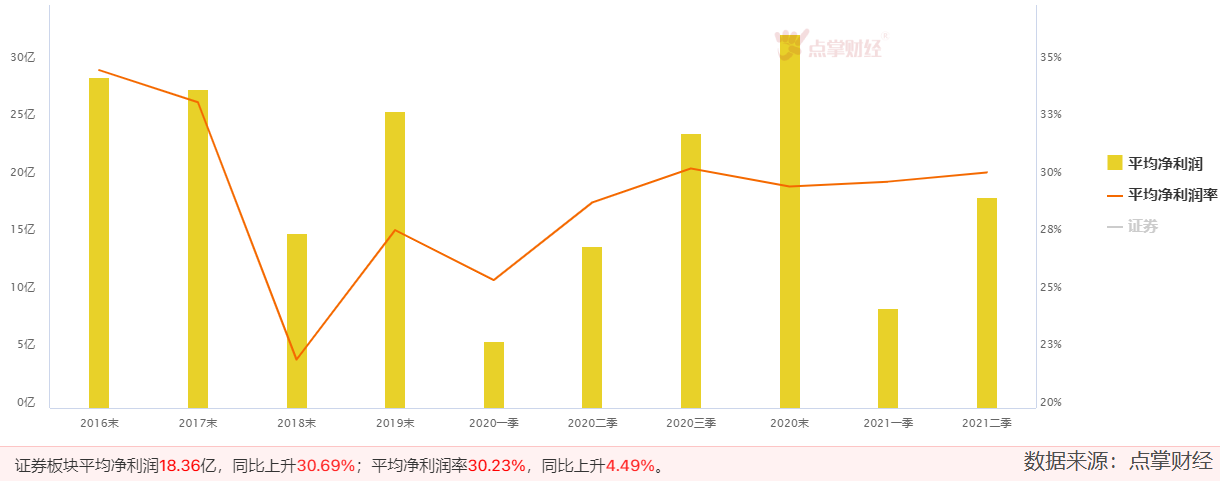 牛市旗手券商板块异动，行情要来吗？