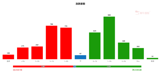 券商带领指数反弹，券商这次是“渣男”还是“暖男”？