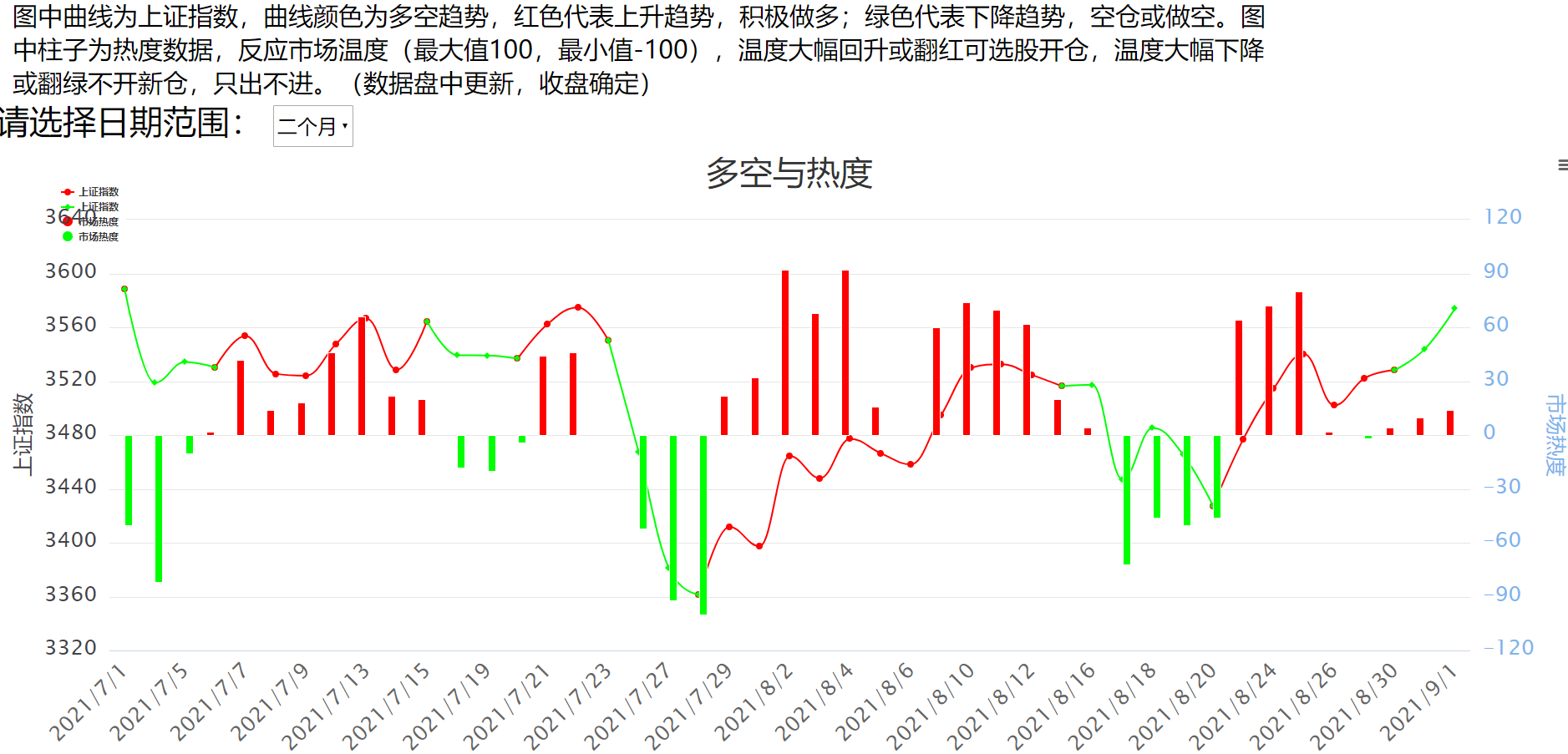 9月1日A股午评