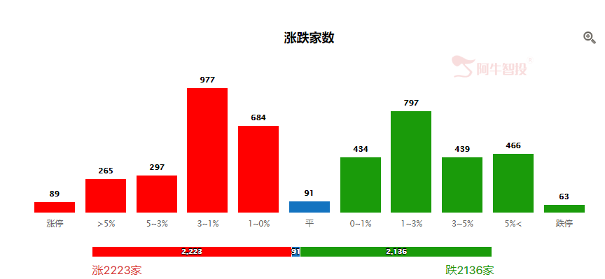 银行会补涨