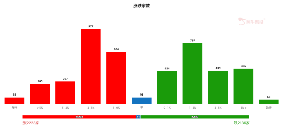 1.7万亿成交下这个板块又将起航