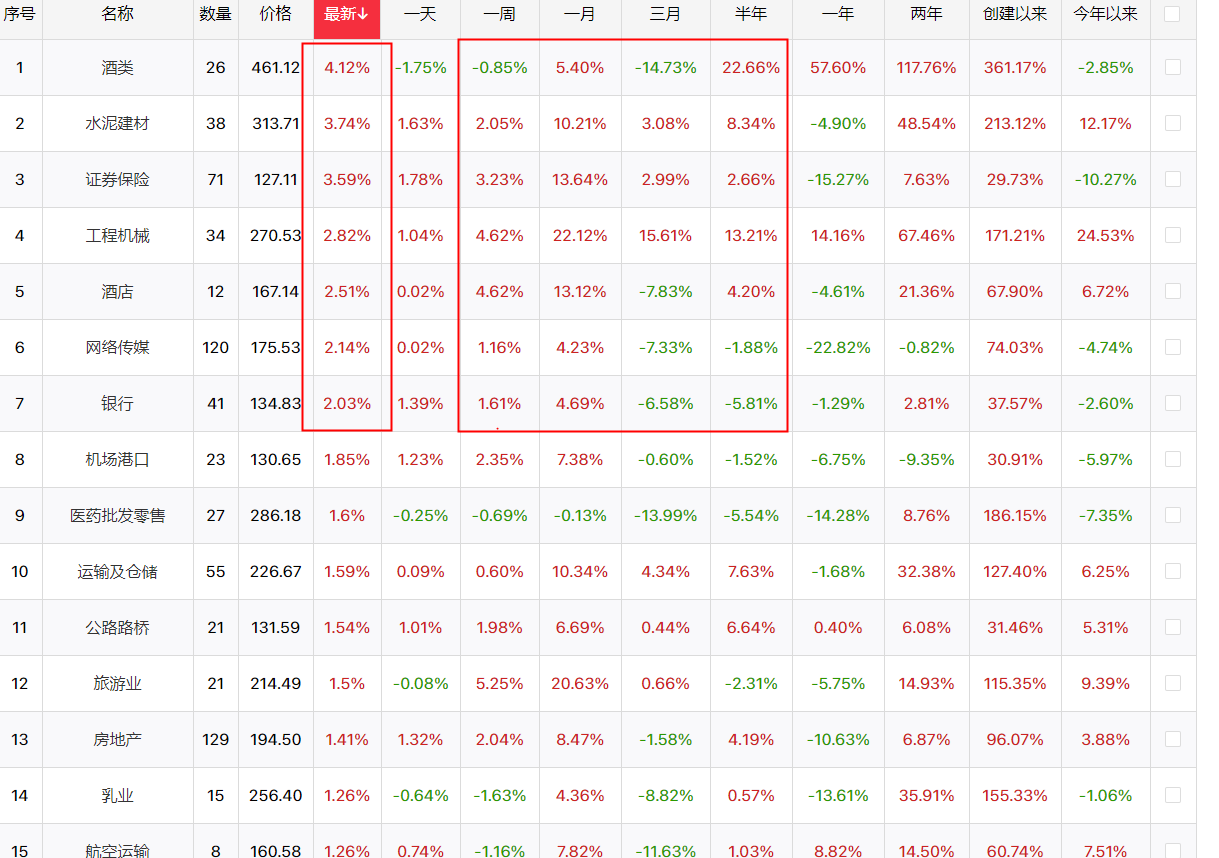 指数型行情有望来临，参与是一种最“划算”的选项。