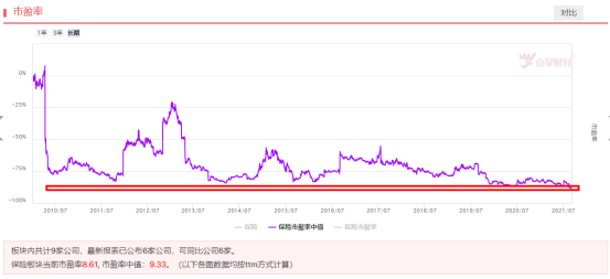 1.7万亿成交下这个板块又将起航