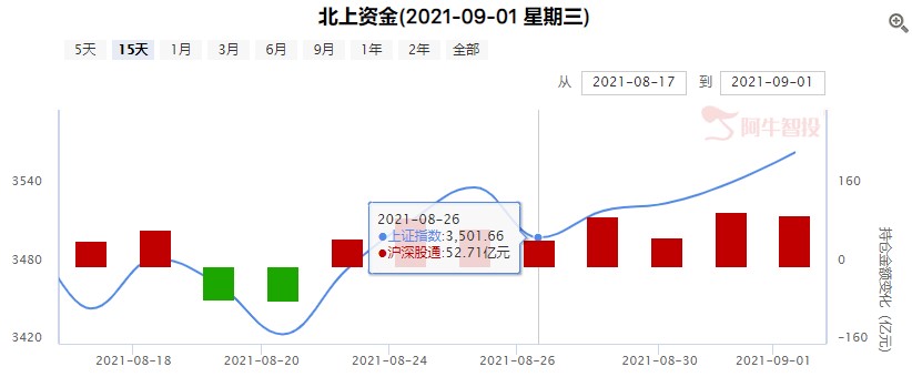 一万七千亿的量能，意味着什么？