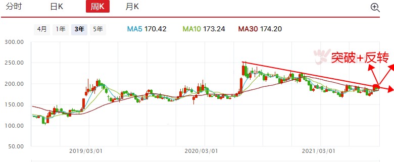 一万七千亿的量能，意味着什么？