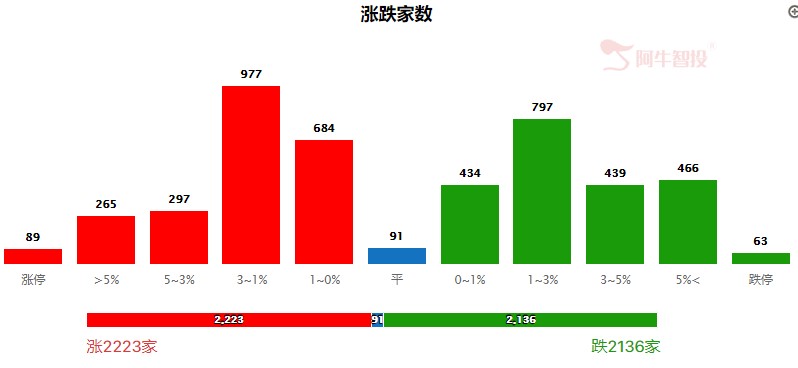 一万七千亿的量能，意味着什么？