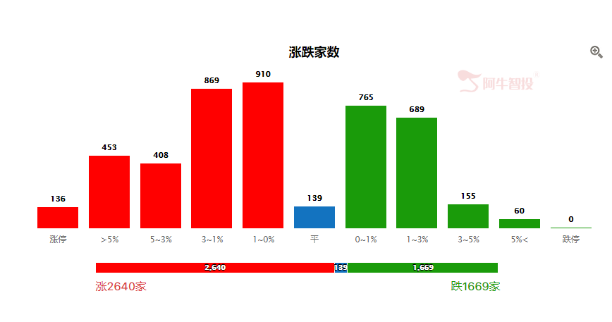 当下行业，这类股票很难涨