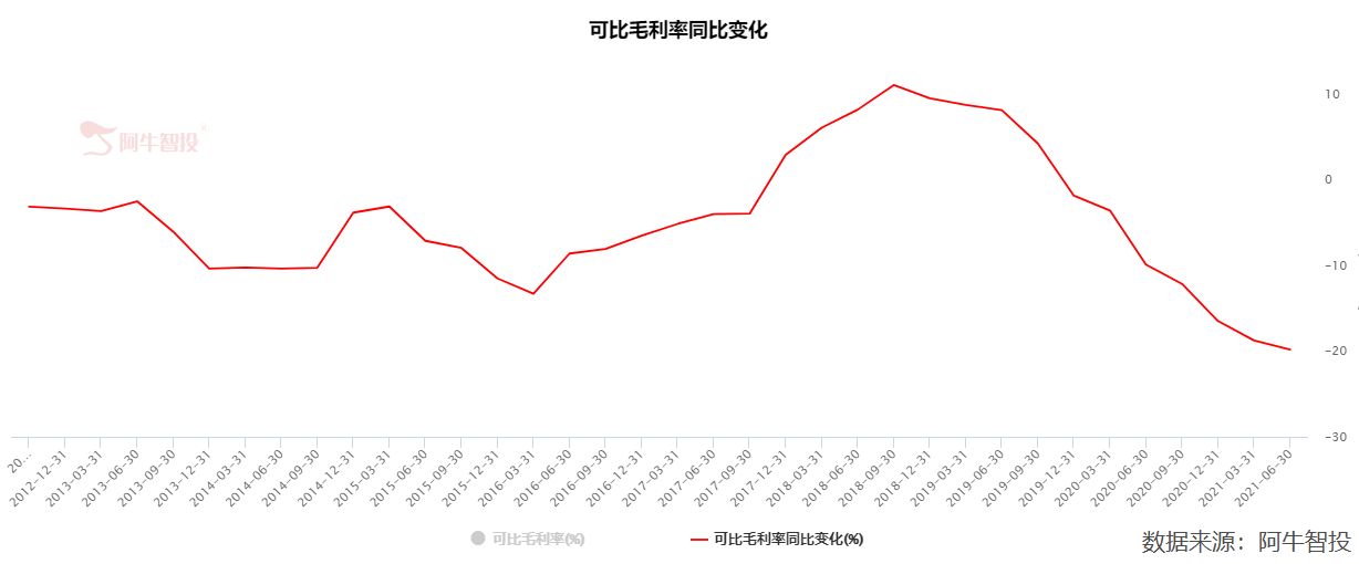 大数据告诉你房地产、农业牧渔如何投资